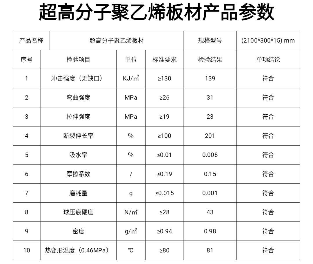 超高分子聚乙烯板材產(chǎn)品參數