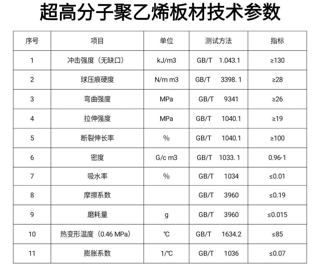 超高分子板技術(shù)參數